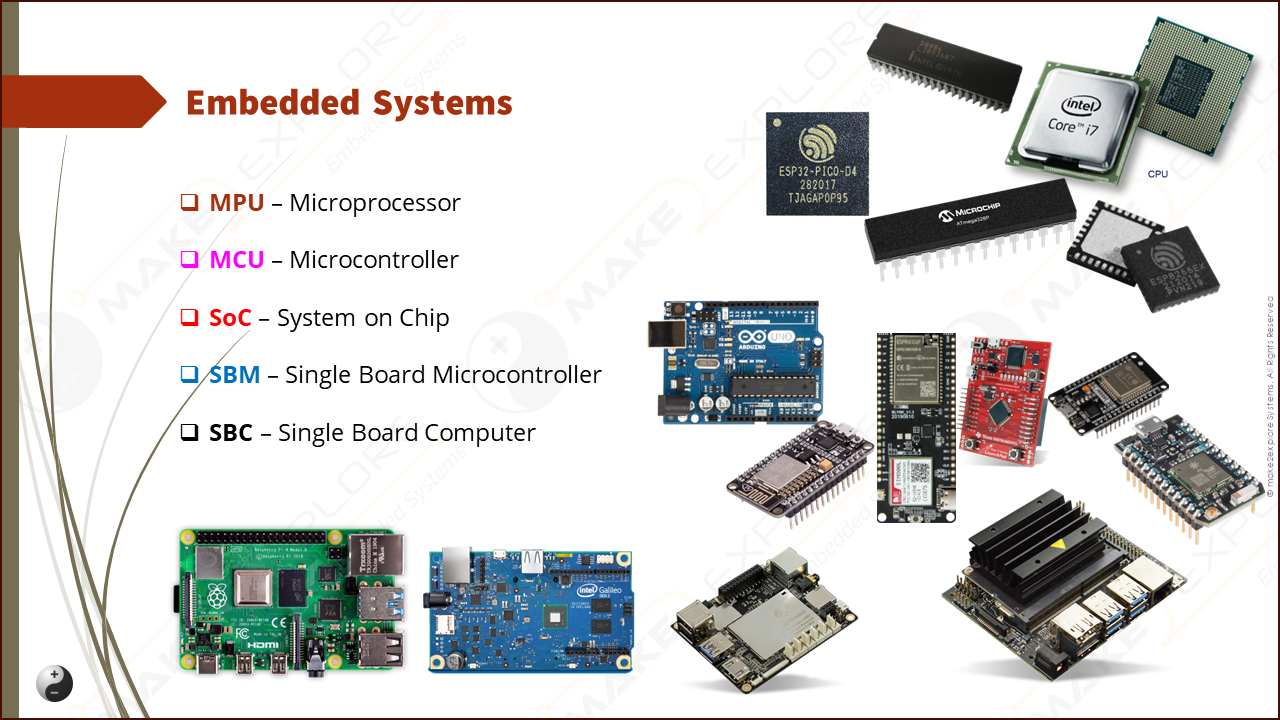 What is an Arduino? – make2explore Blog